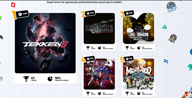 Screenshot-2024-12-12-at-14-23-24-fabrizio792-Statistiche-2024-Play-Station.png