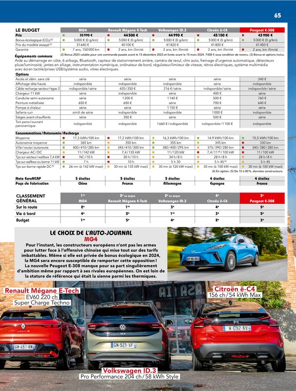 LAutoJournalN114730Novembre2023...wawacity.fit65