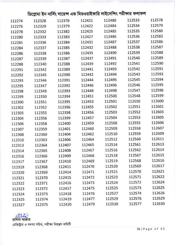Nursing-Licensing-Exam-Result-2026-PDF-37