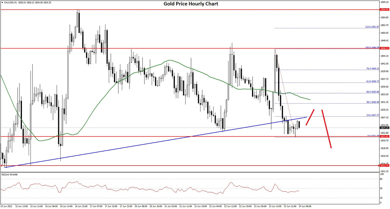 Gold-Price-Chart-1.jpg