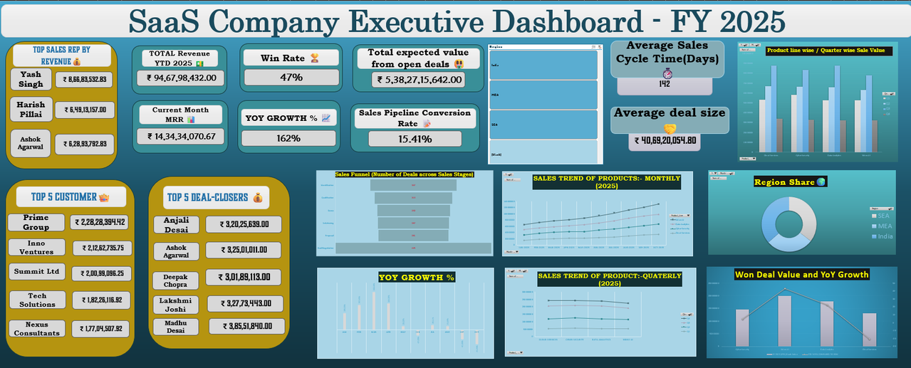 SaaS Dashboard Preview