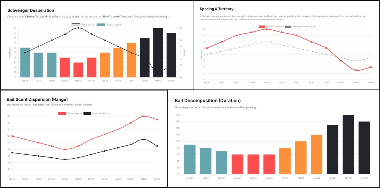 animaltasks flockspawnmanagertunables baitinfo