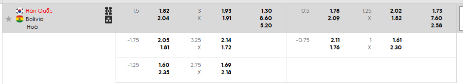 Tỷ lệ kèo Hàn Quốc vs Bolivia