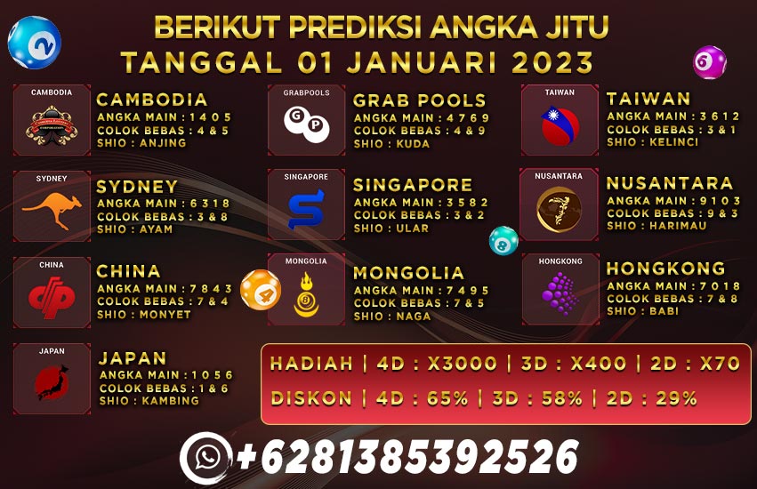 Prediksi Togel Playbet788