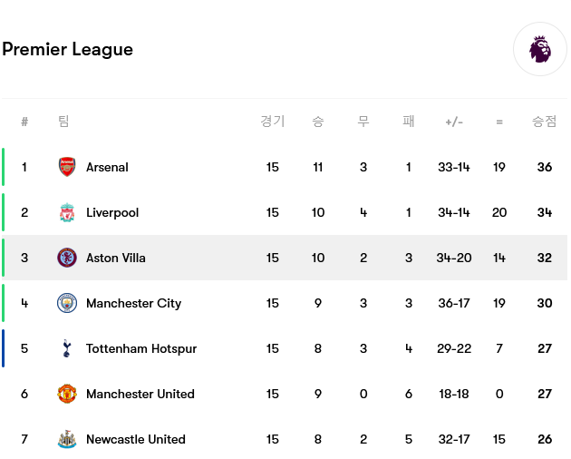 Screenshot-2023-12-08-at-11-21-31-Aston-Villa-fixtures-team-info-and-top-players