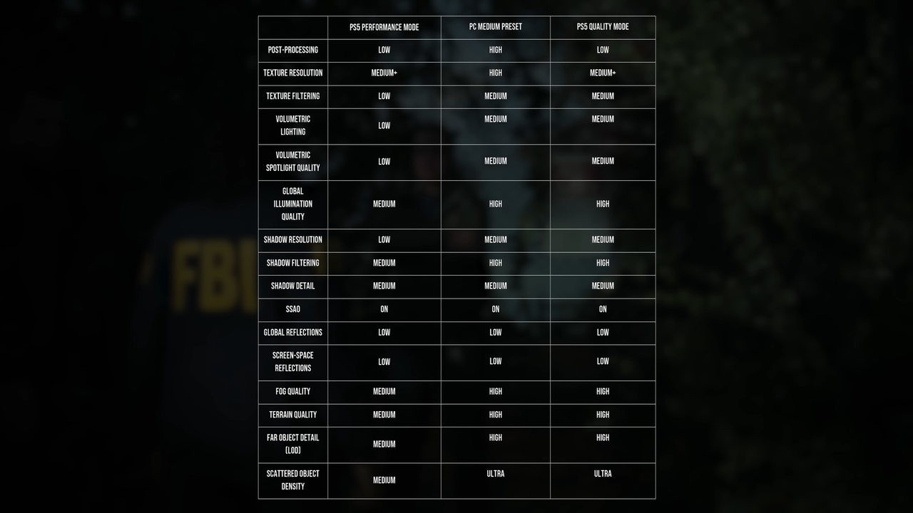 Alan-Wake-2-PC-Rasterisation-Optimised-Settings-Breakdown-Is-It-Really-THAT-Demanding-11-32-scr.png