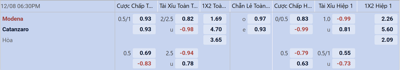Tỉ lệ kèo Modena vs Catanzaro