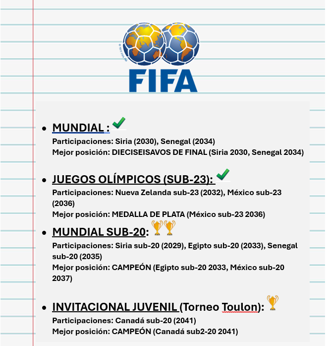 fifa-listado.png