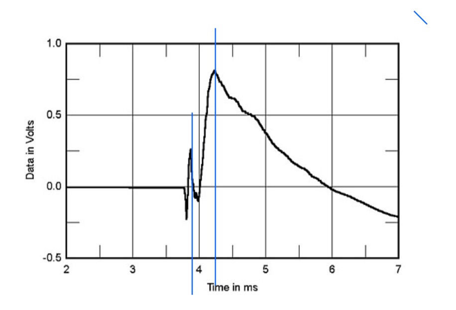 Speaker Rake Angle and Time Alignment Steve Hoffman Music Forums