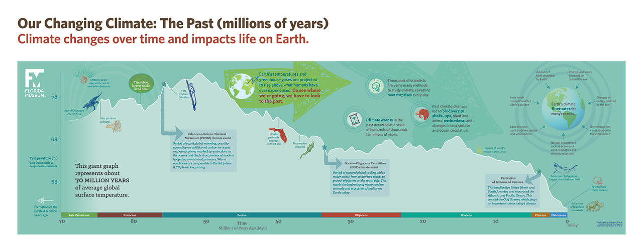 Changing-Climate-Past
