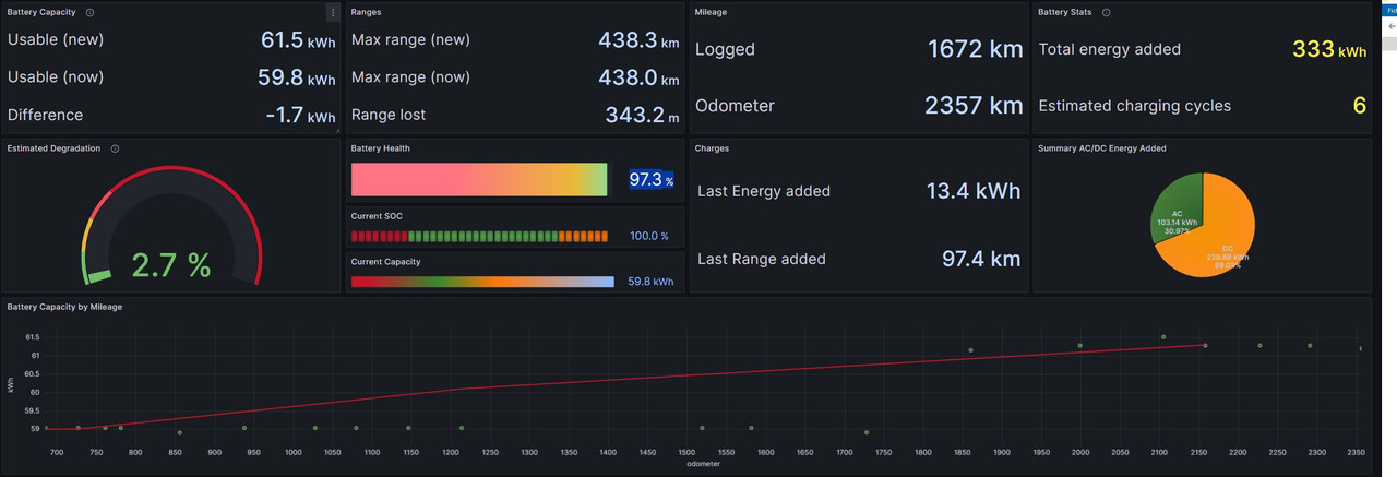 tesla_batterie_degradée