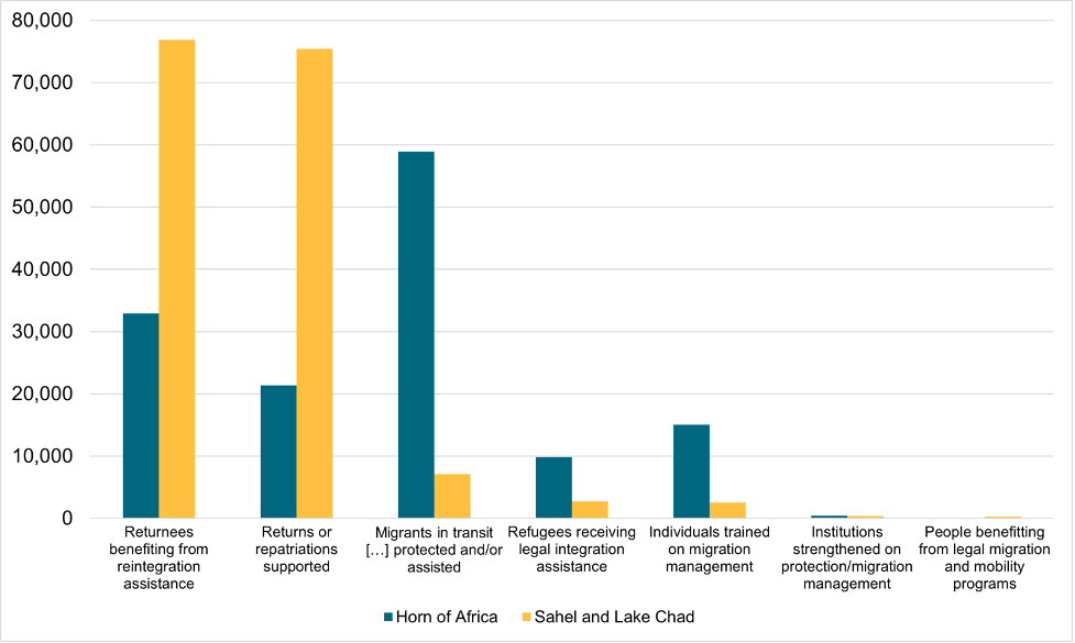 Many African Americans Are in the United States