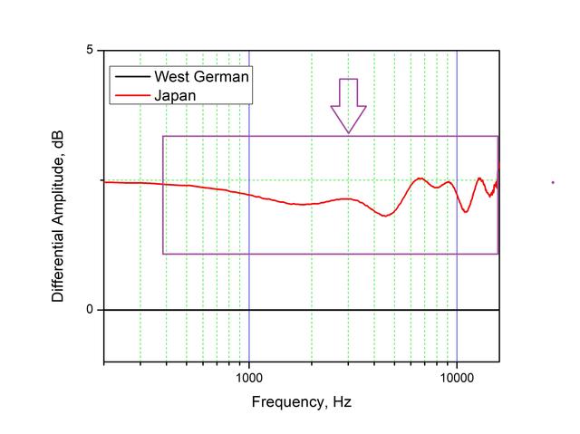 Copy of Graph6