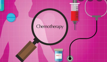 Recent Advances in Cancer Chemotherapeutics