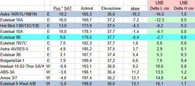 Multifeed-Novara-c7E
