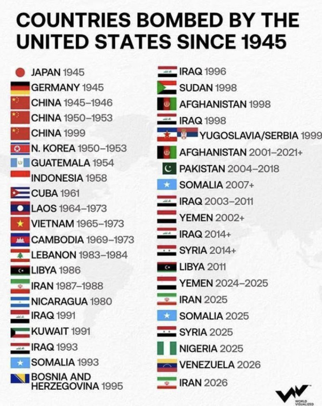 USA