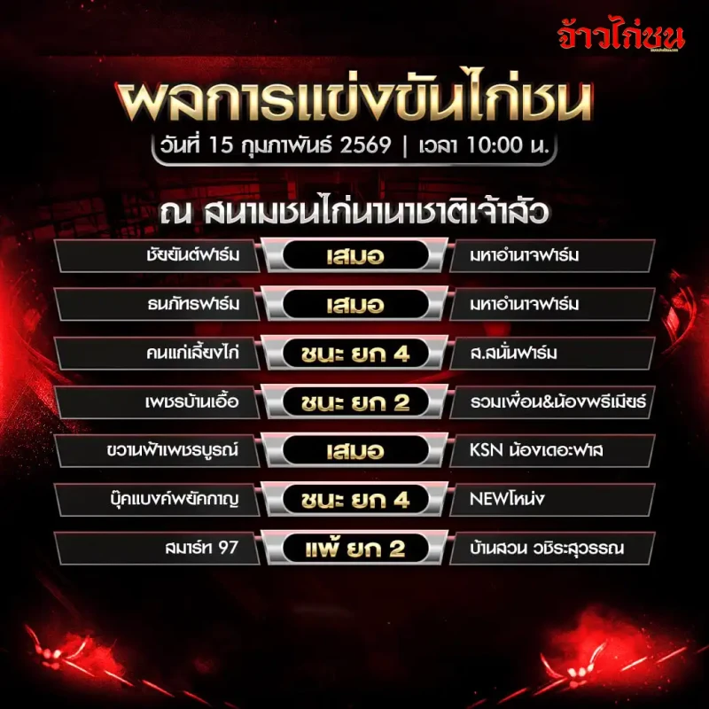 สรุปผลไก่ชน สนามชนไก่นานาชาติเจ้าสัว 15 กุมภาพันธ์ 2569 (รูปเดียว)