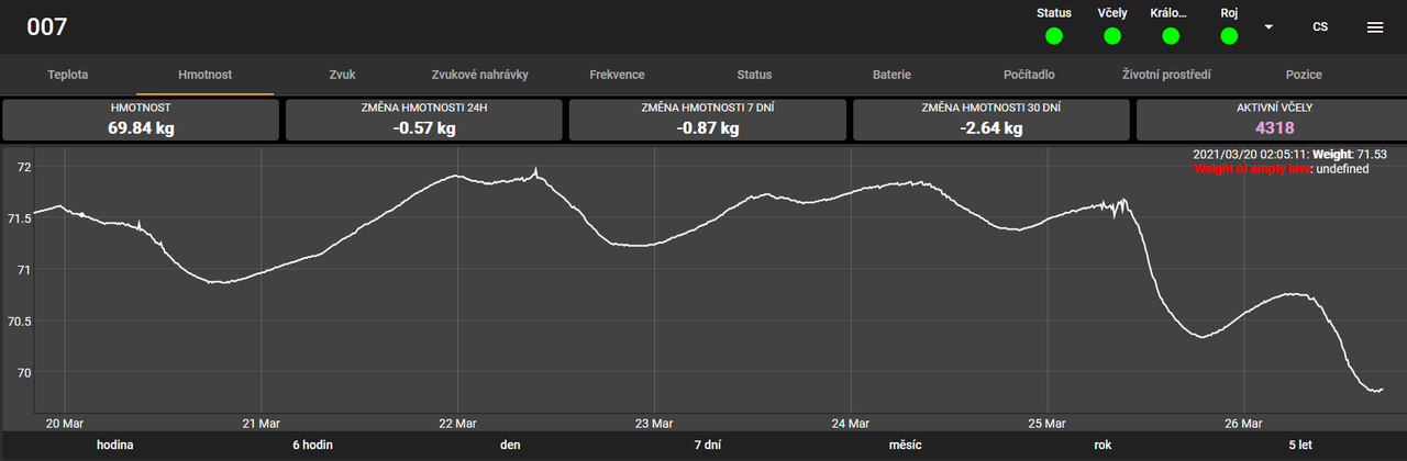 21.3.2021 průměrný úl