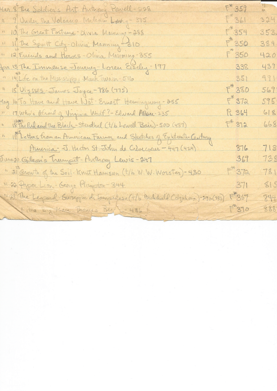 Book List Page 20-B-1