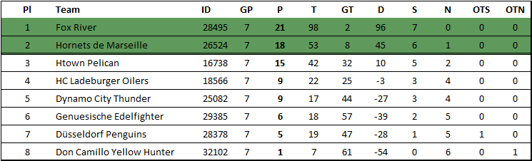https://i.postimg.cc/13HMrCqC/Tabelle-Liga-2.gif