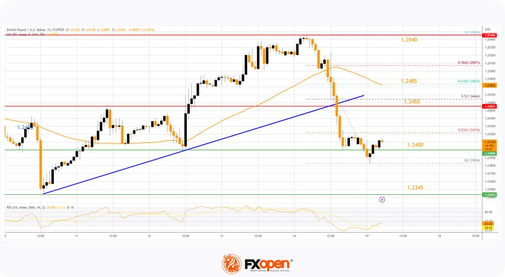GBPUSD-1742023.jpg