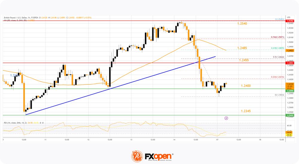 GBPUSD-1742023.jpg