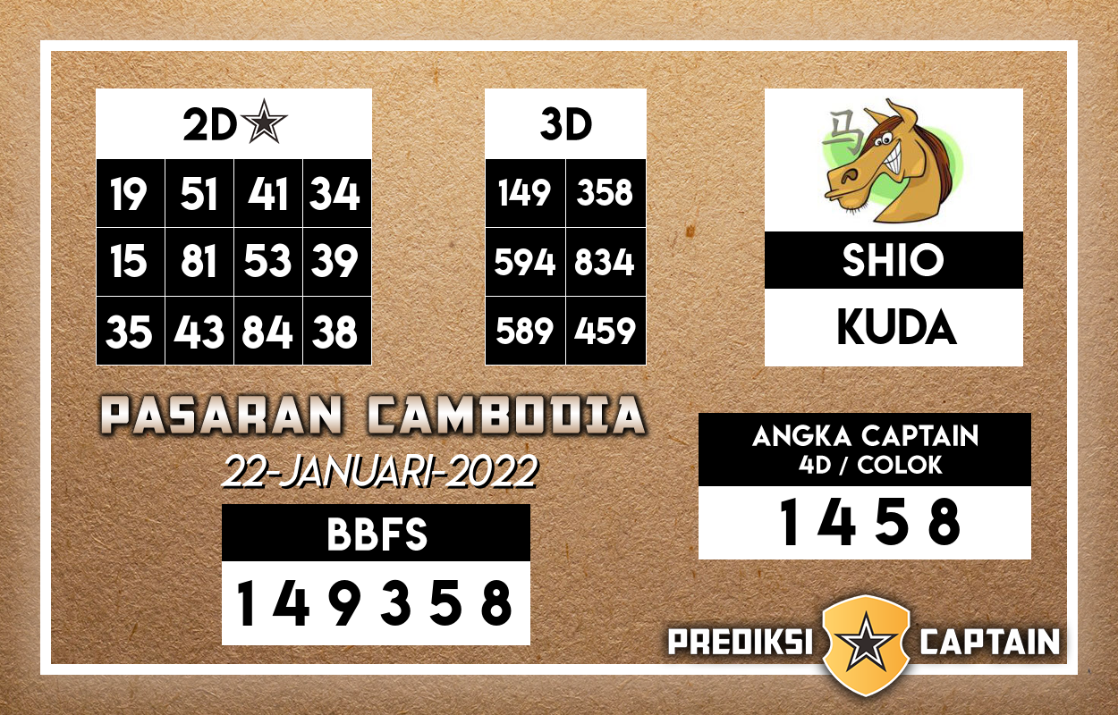prediksi togel cambodia