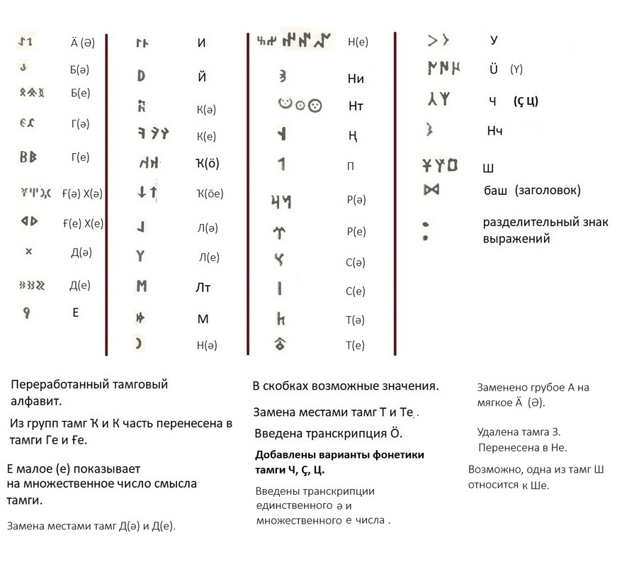 007 алфавит переработанный