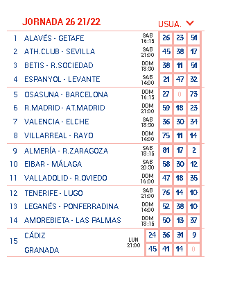 Jornada 26 a por la rentabilidad