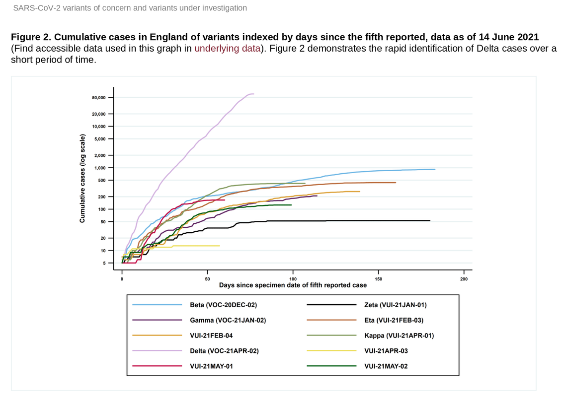 covid-Uk-vari.png