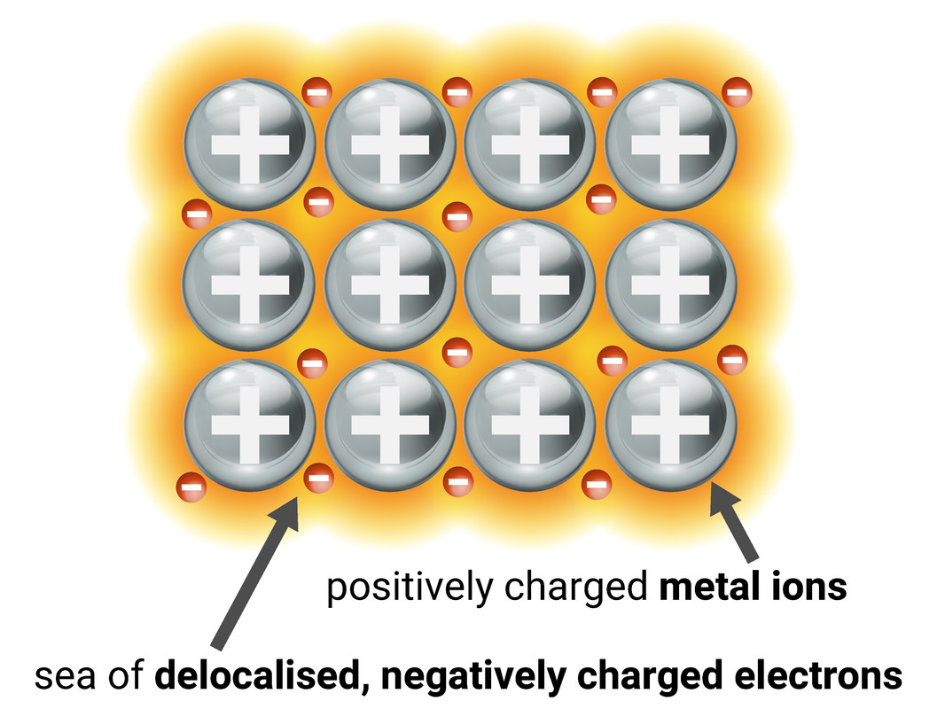 Structure and Bonding in Metals