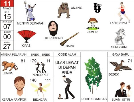 Info4d Arti Mimpi Tafsir Mimpi Dalam Togel 4d 3d 2d Arti Mimpi Tentang Anjing Dalam Togel 2d 3d Dan 4d