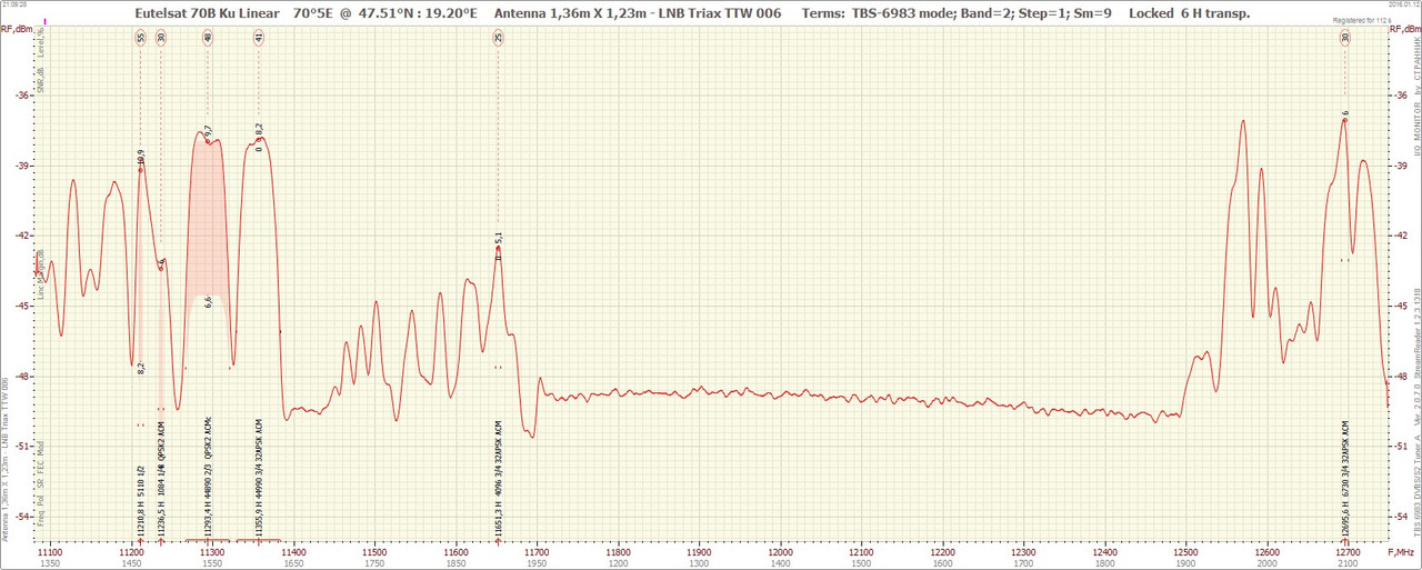 70°5E  126.202109_11080-12750 H
