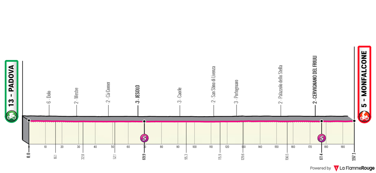 [Immagine: Giro0210.png]