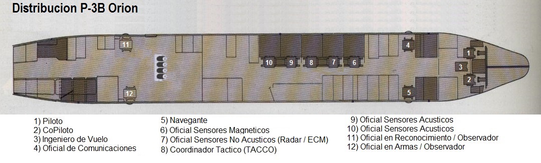 Distribucion-P-3-B-Orion.jpg