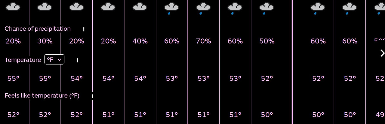 Durness weather 15072024