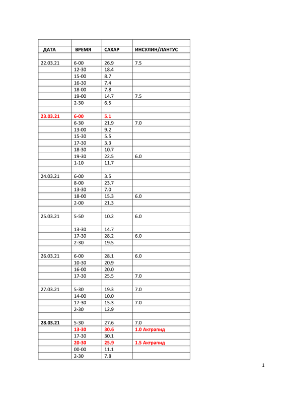 НА ОТПРАВКУ стр 1 5 04 2021