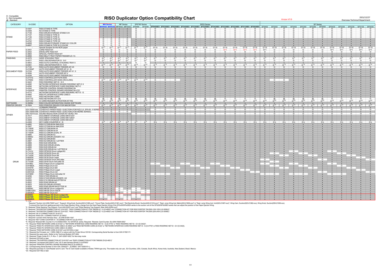 OPT 073 RISO Duplicator Option Compatibility Chart V7 0