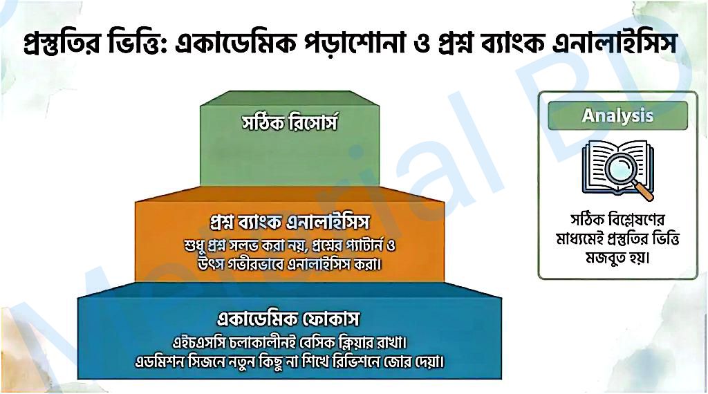 Shanto Routine Step 5