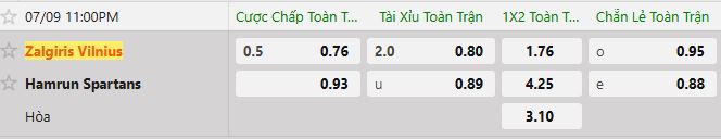 Soi kèo tài xỉu cả trận Zalgiris vs Hamrun
