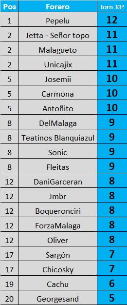 Resultados y clasificación del Juego de la Quiniela de Zonamalaguista - Página 17 Sin-t-tulo