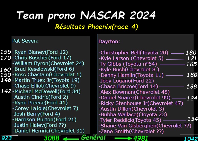 Prono NASCAR CUP SERIES 2024 - Page 13 Prono-NCS-Phoenix