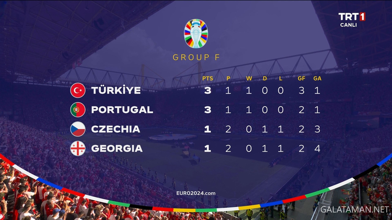 20240622-TUR-POR-EU24_1TR.ts_snapshot_00.33.240