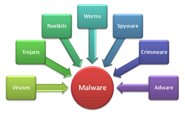 Malware.jpg