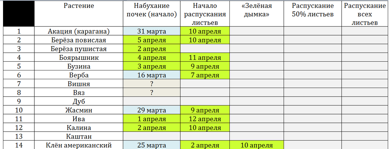 Снимок фенология 14 апр ч1