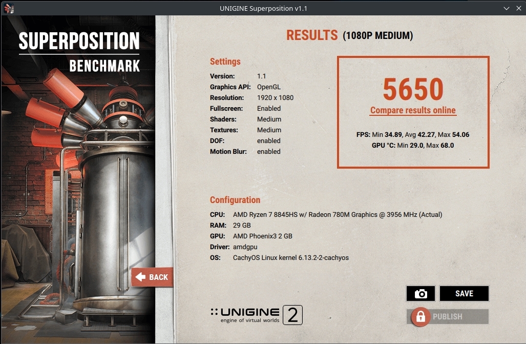 superposition score medium 2GB