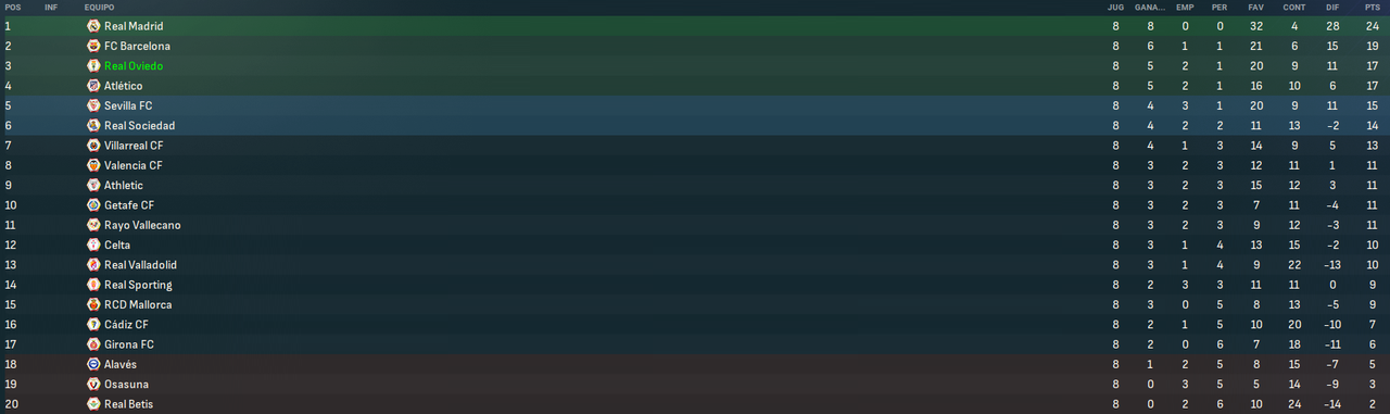 La-Liga-EA-Sports-Fases.png