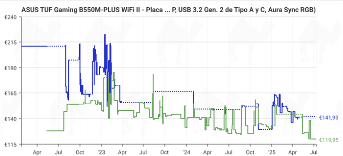 Placa base DDR4 de potencia compacta con estilo, rendimiento gaming, doble M.2 y RGB sincronizado: ASUS TUF Gaming B550M-PLUS WiFi II