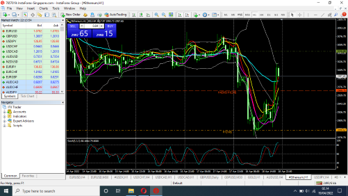 Tehnikal Analisa Market Support dan Resisten - Page 3 Screenshot-19-04-2022-02-14-08