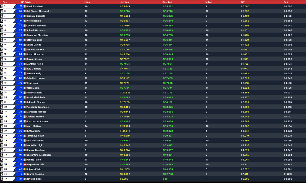 2026 test civ misano